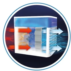 Accessoires Bricolage Et Astuces|Tempsl Rafraichisseur d'air