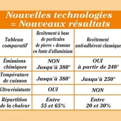 Cuisson Et Accessoires|Tempsl Sauteuse Roc-Tec® avec couvercle 28 cm